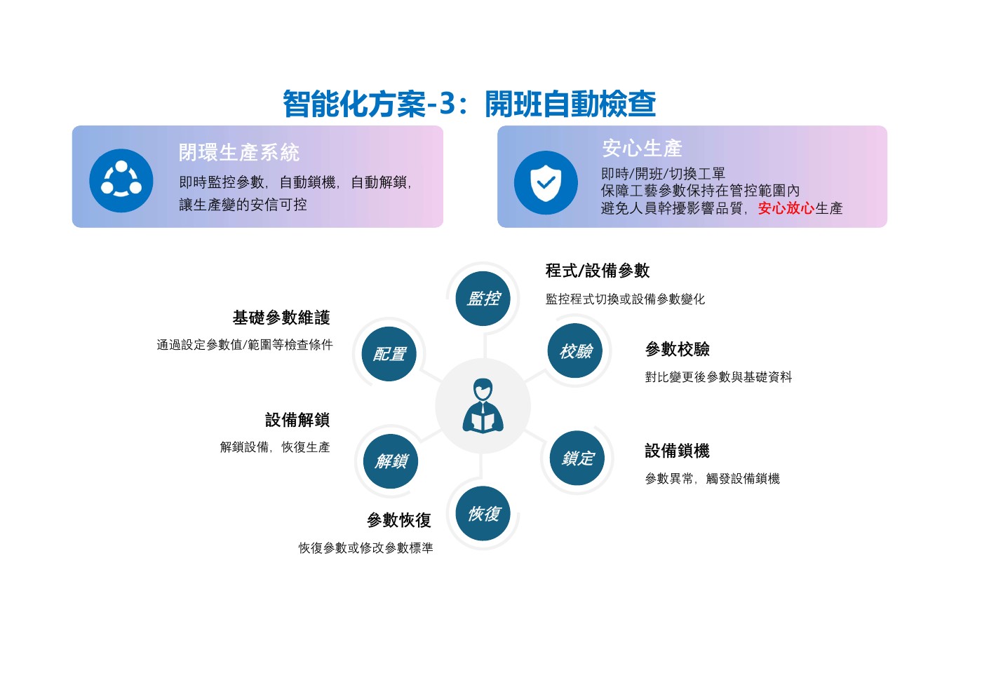 開班自動檢查